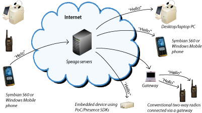 ptt_cloud_401x224px